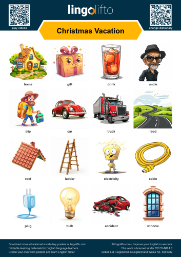 Christmas Vacation Poster