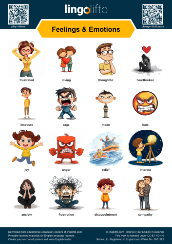 Feelings & Emotions Poster