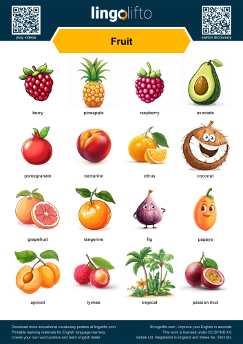 Fruit Poster