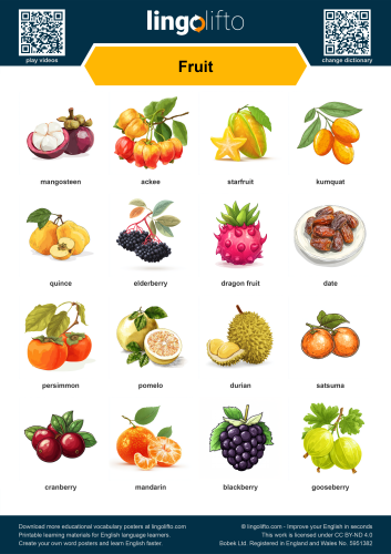 Fruit Poster