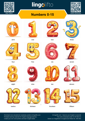 Numbers 0-15 Poster