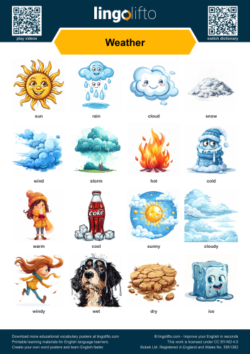 Weather Poster