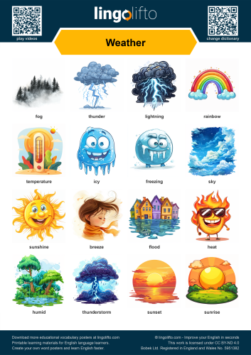 Weather Poster